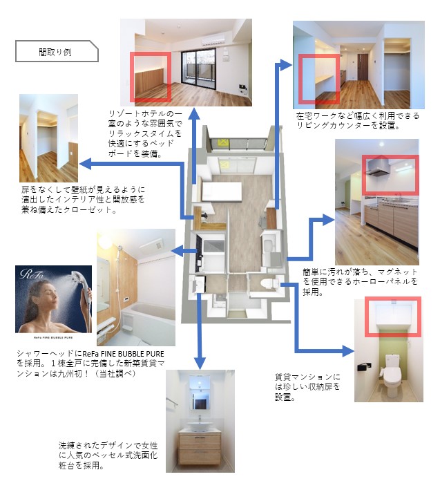 ウエムグループ力を活かした賃貸マンション完成