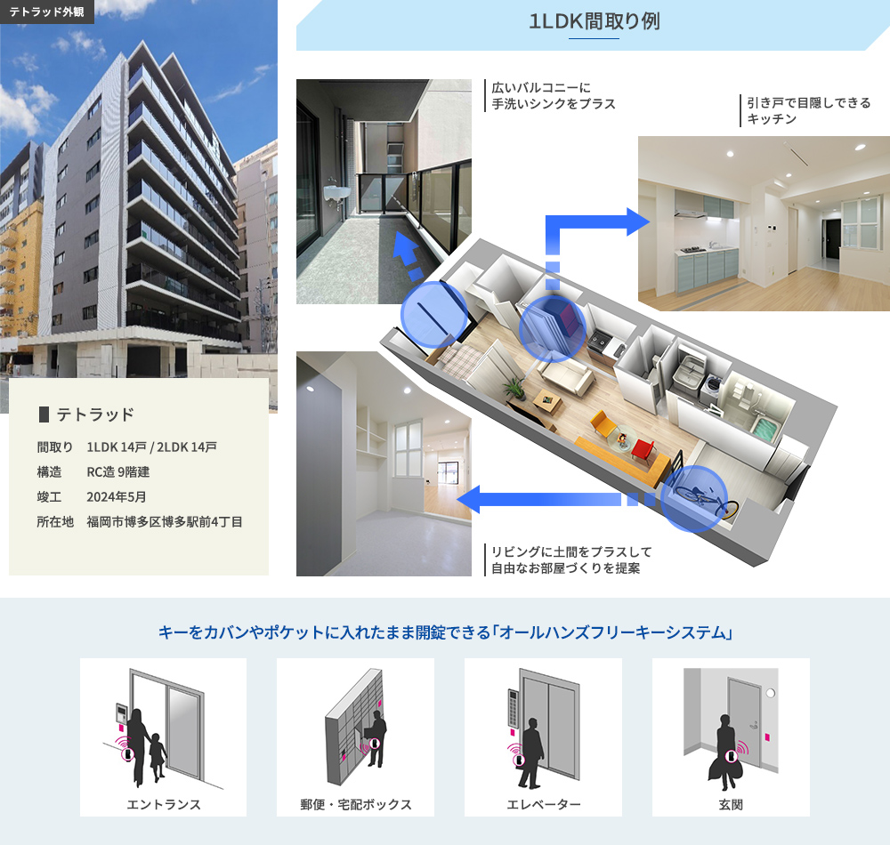 グループ力を活かした賃貸マンション完成