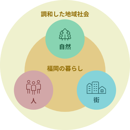 調和した地域社会